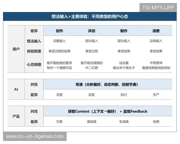 现阶段多源异构数据融合算法成熟 支撑了赛事运营机构实现深度的复盘析